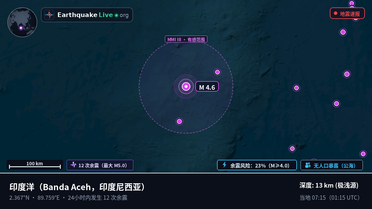 印度洋 (印度尼西亚)