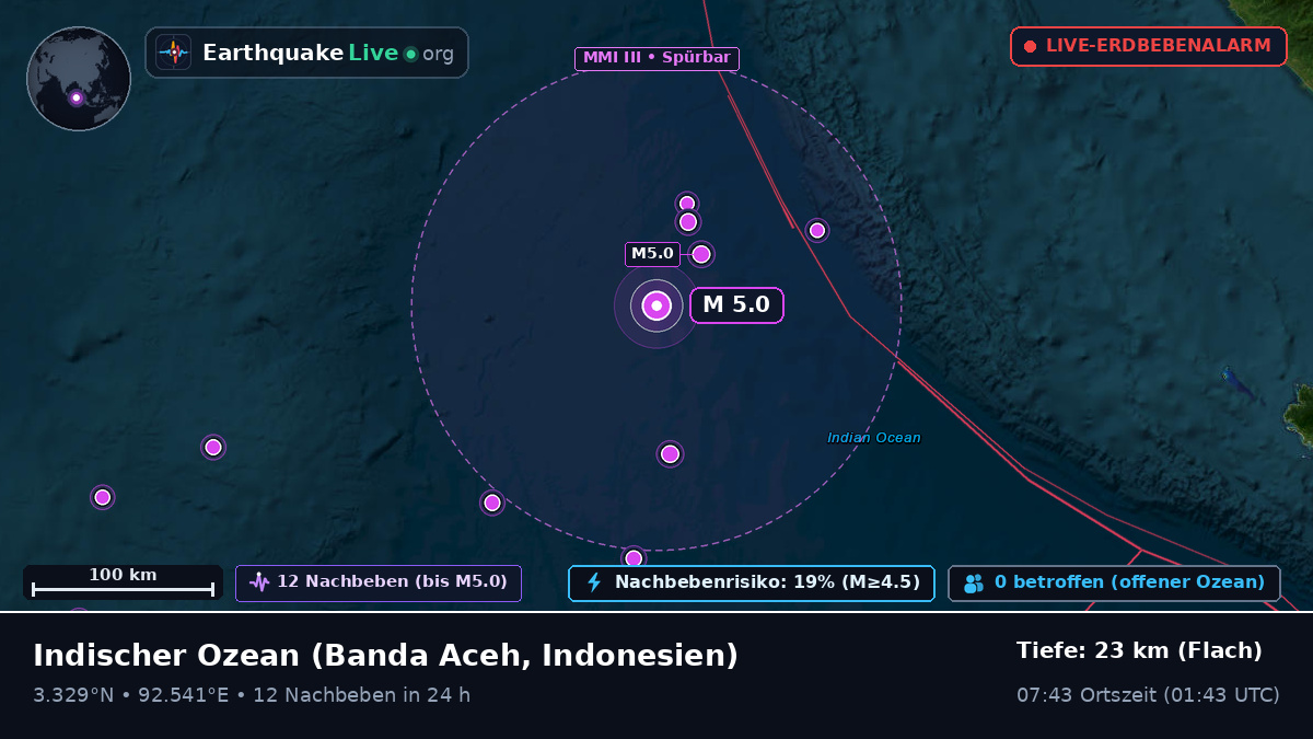 Indischer Ozean (Indonesien)
