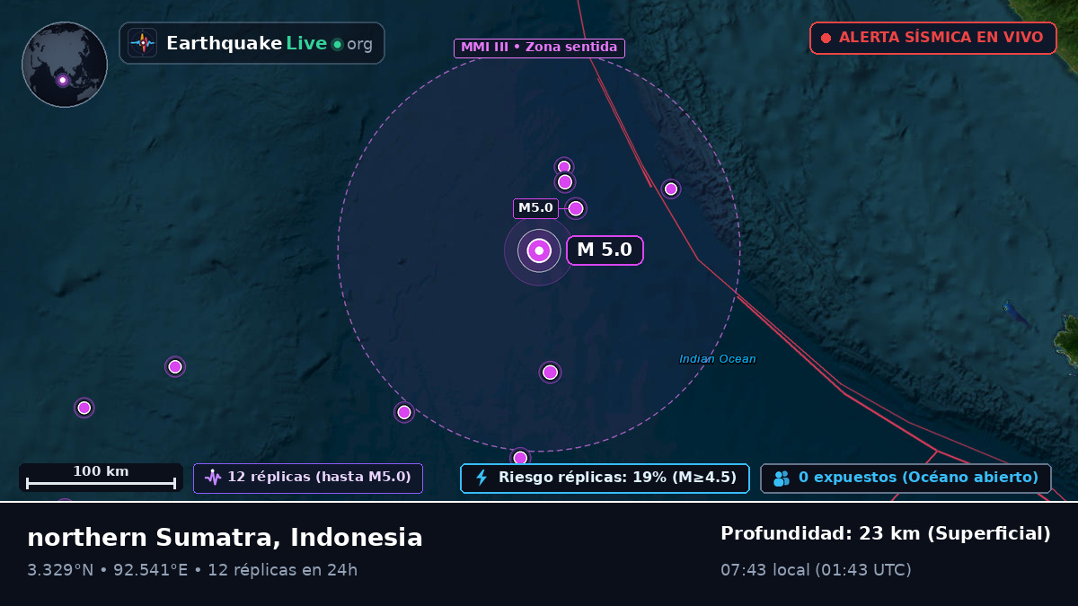 Océano Índico (Indonesia)