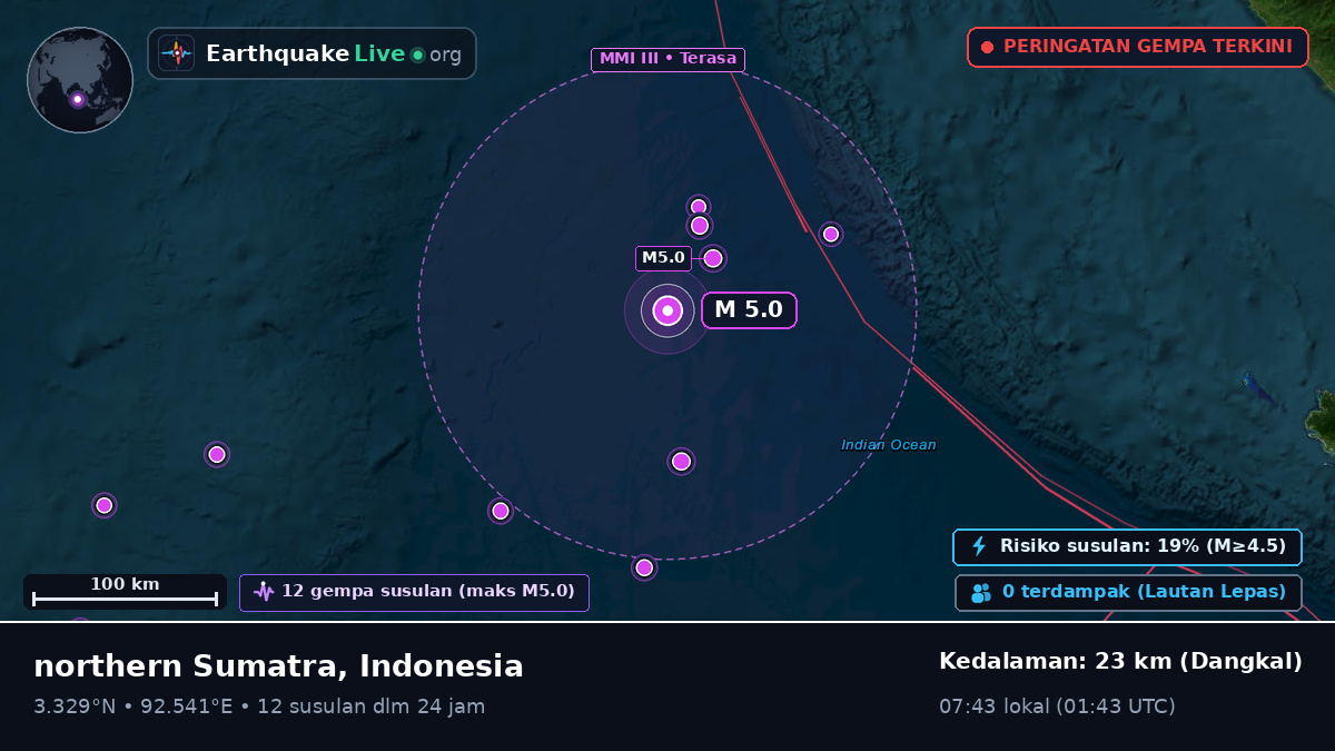 Samudra Hindia (Indonesia)