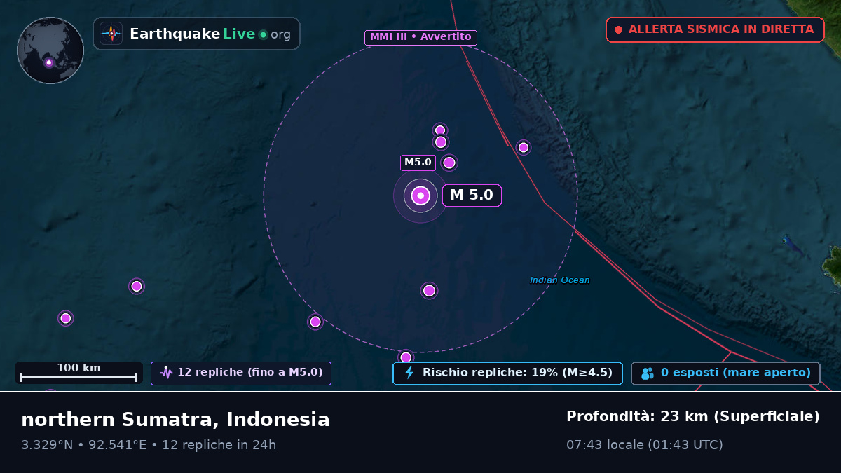 Oceano Indiano (Indonesia)