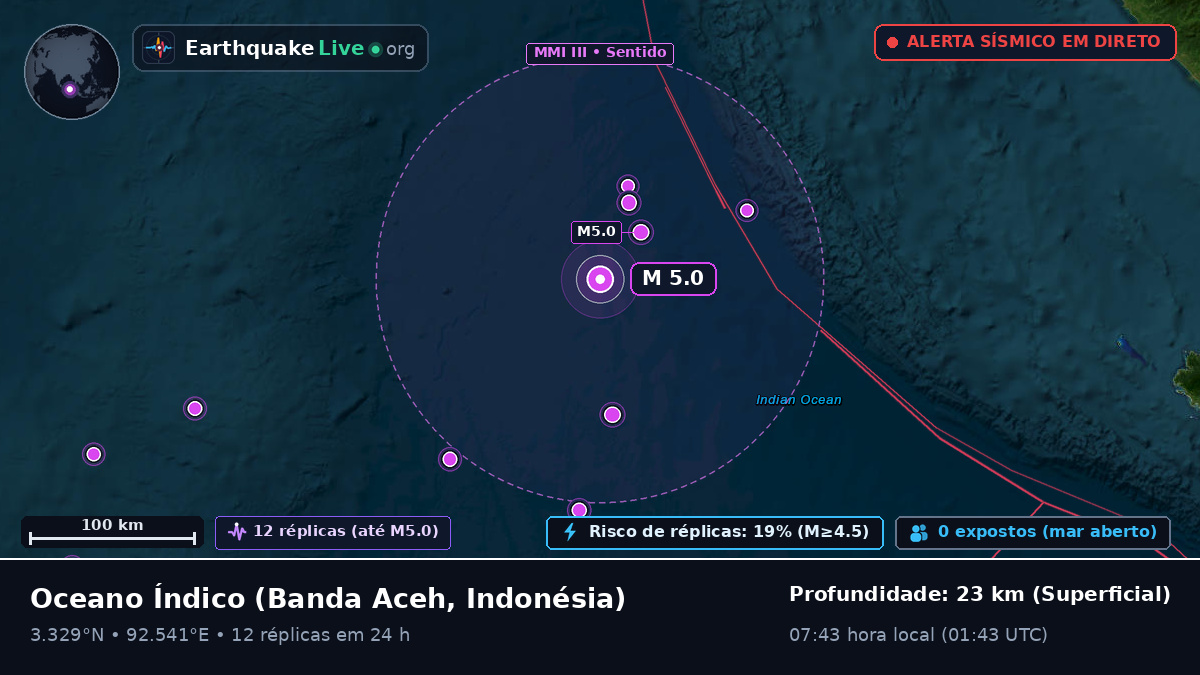 Oceano Índico (Indonésia)