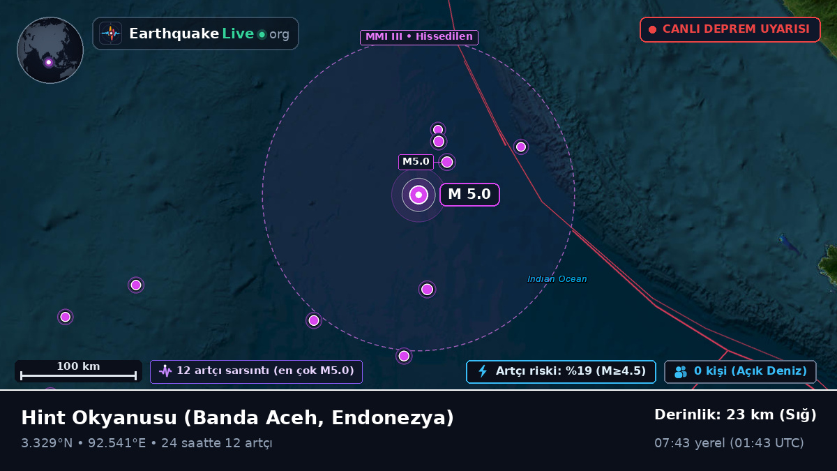 Hint Okyanusu (Endonezya)