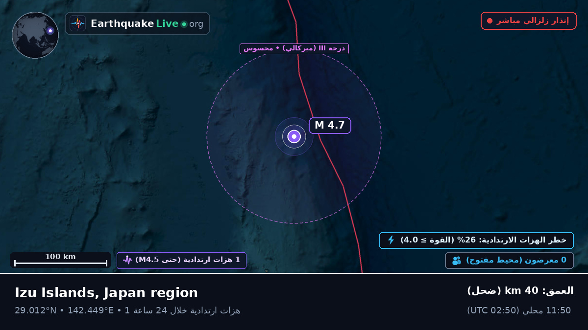 شمال المحيط الهادئ (اليابان)