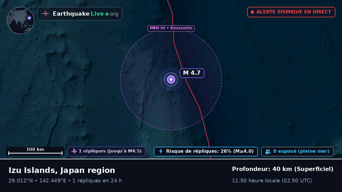 Océan Pacifique Nord (Japon)