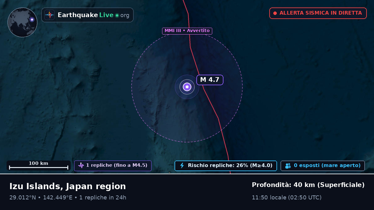 Oceano Pacifico settentrionale (Giappone)