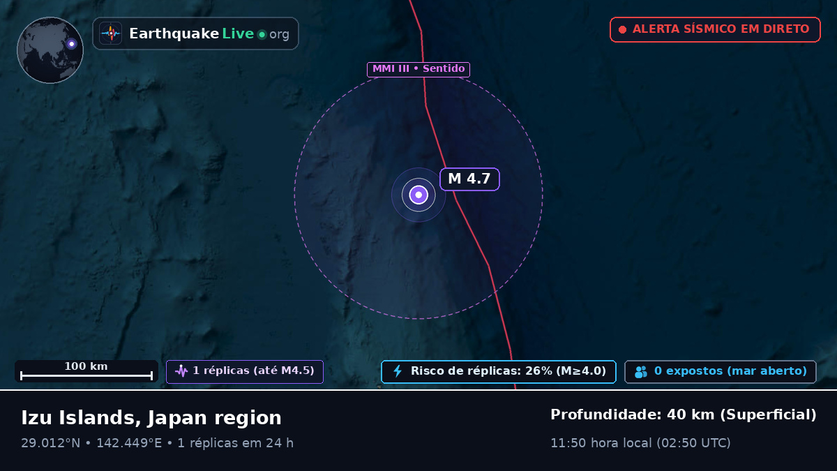 Oceano Pacífico Norte (Japão)