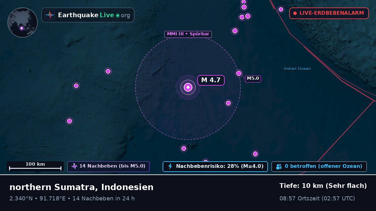 Indischer Ozean (Indonesien)