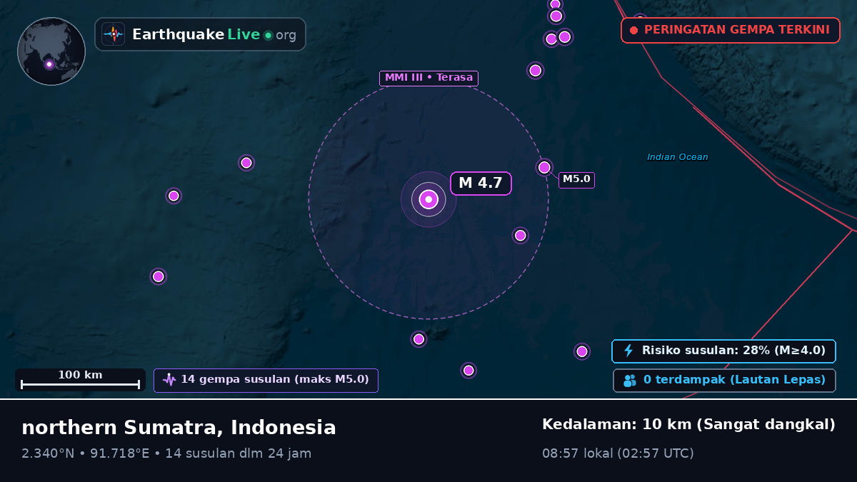 Samudra Hindia (Indonesia)