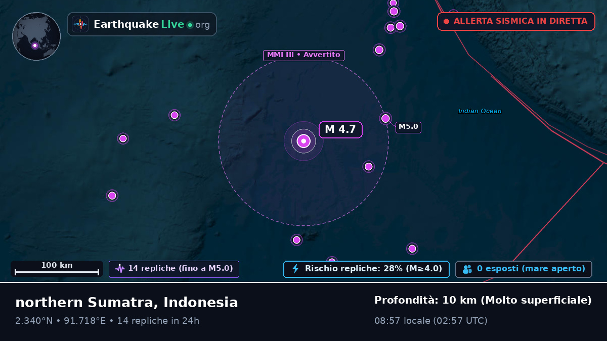 Oceano Indiano (Indonesia)
