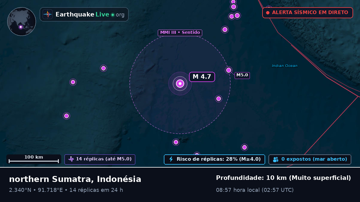 Oceano Índico (Indonésia)