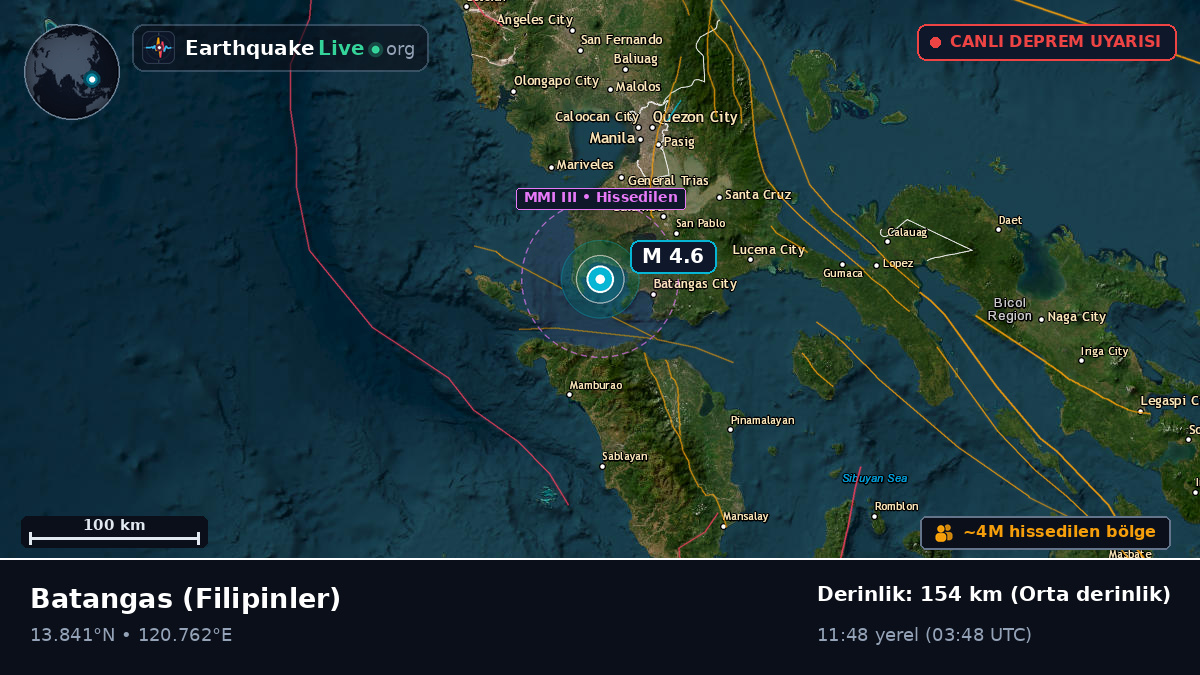 Batangas, Filipinler