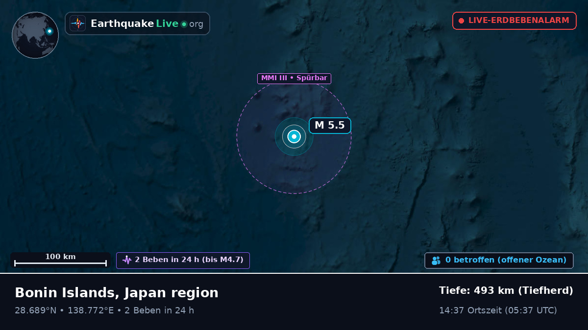 Nordpazifik (Japan)