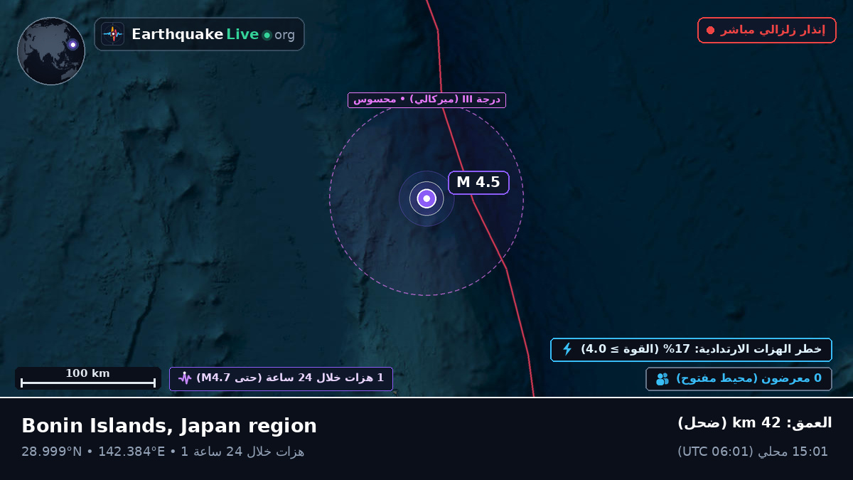 شمال المحيط الهادئ (اليابان)