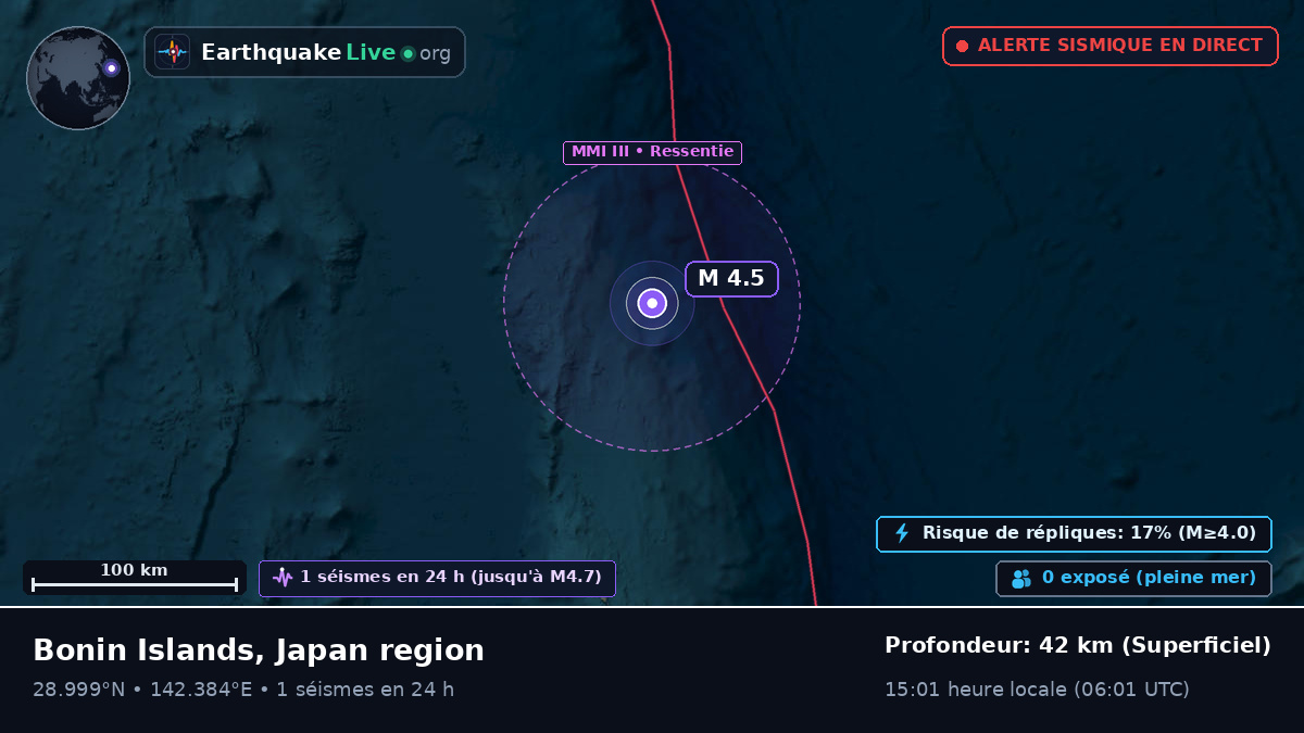 Océan Pacifique Nord (Japon)