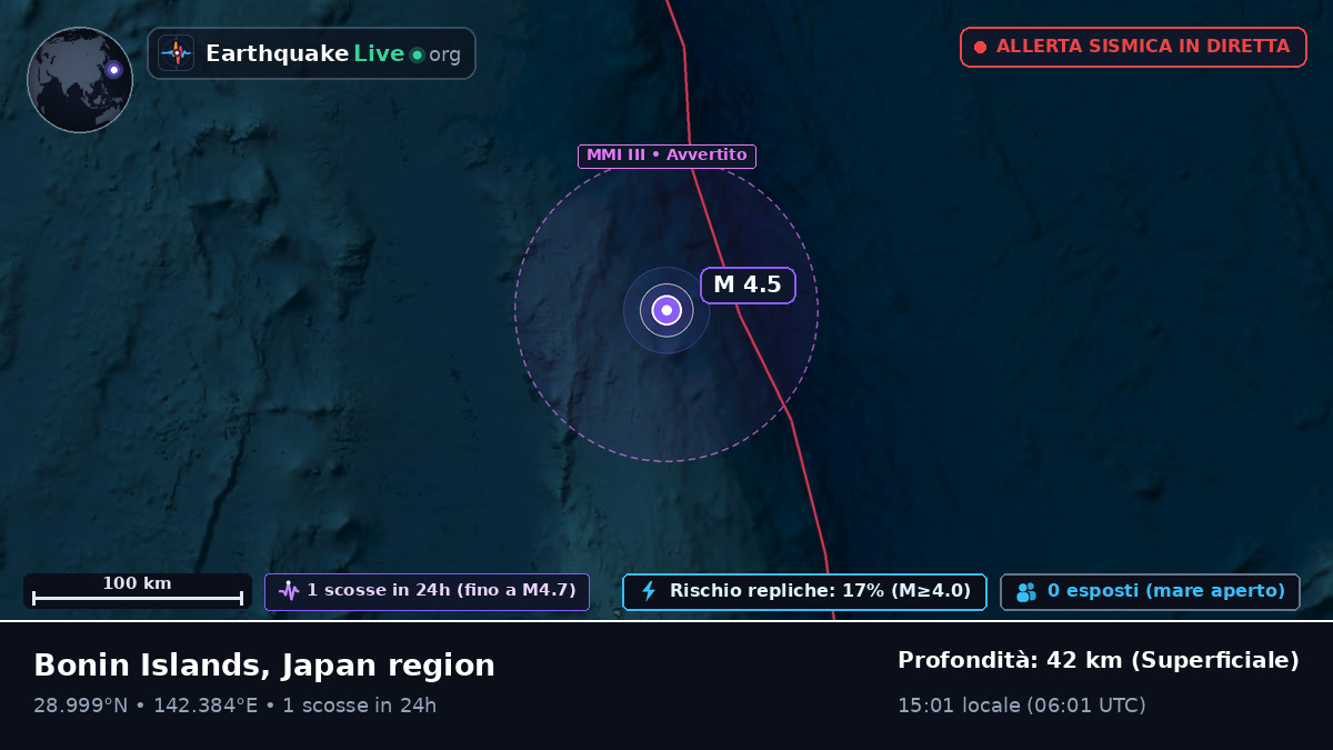 Oceano Pacifico settentrionale (Giappone)