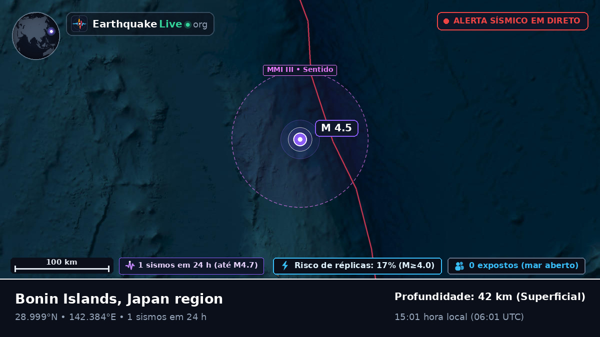 Oceano Pacífico Norte (Japão)