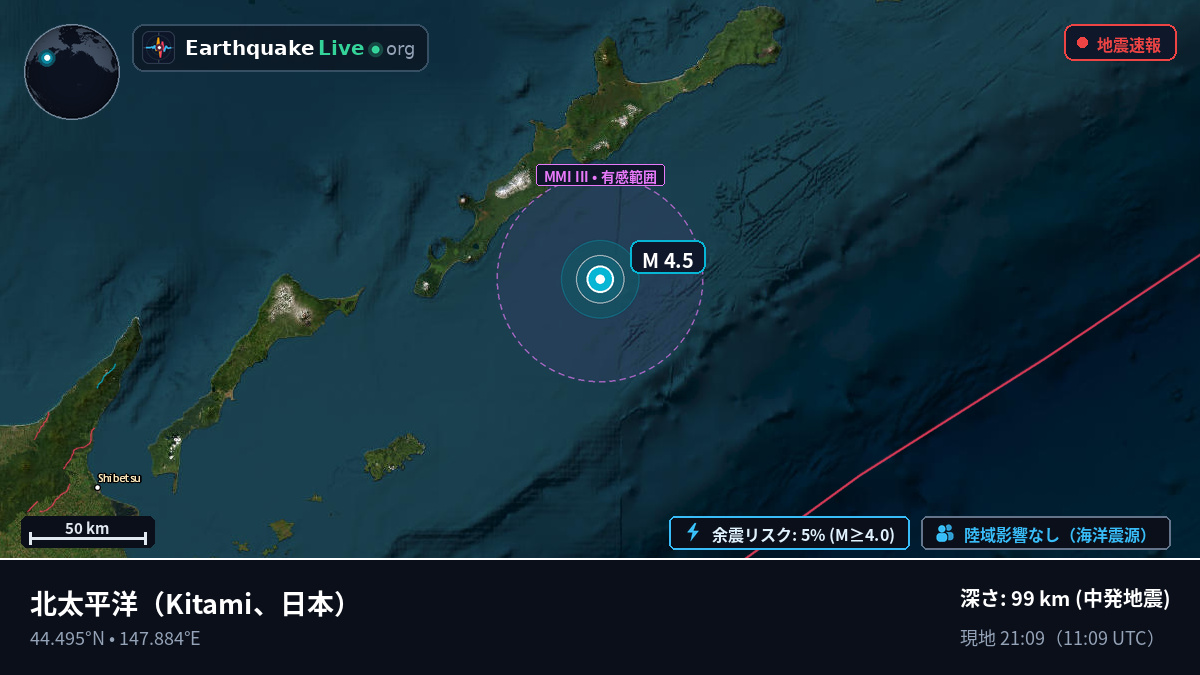 北太平洋 (日本)