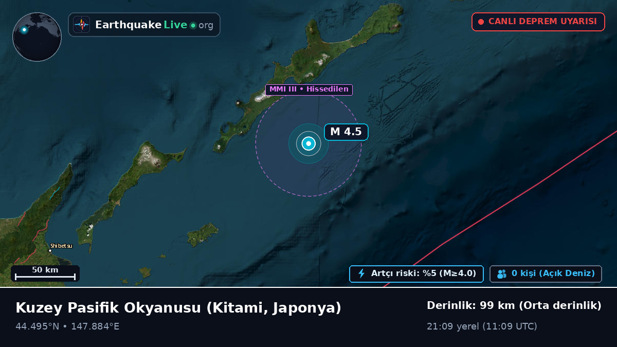 Kuzey Pasifik Okyanusu (Japonya)