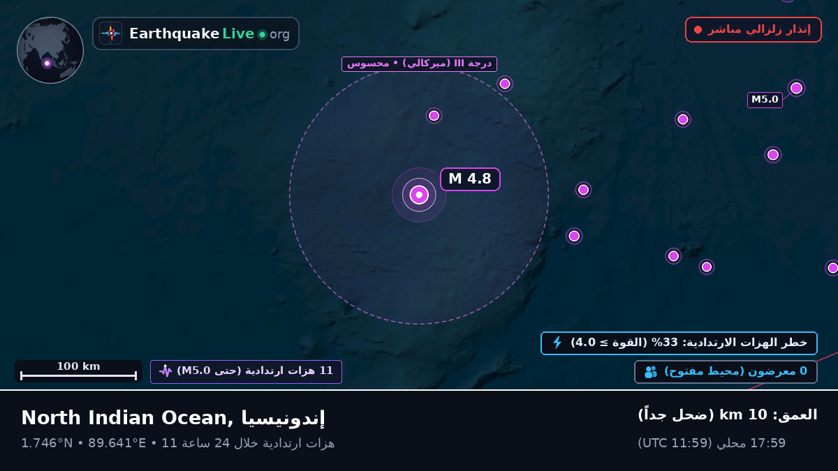 المحيط الهندي (إندونيسيا)