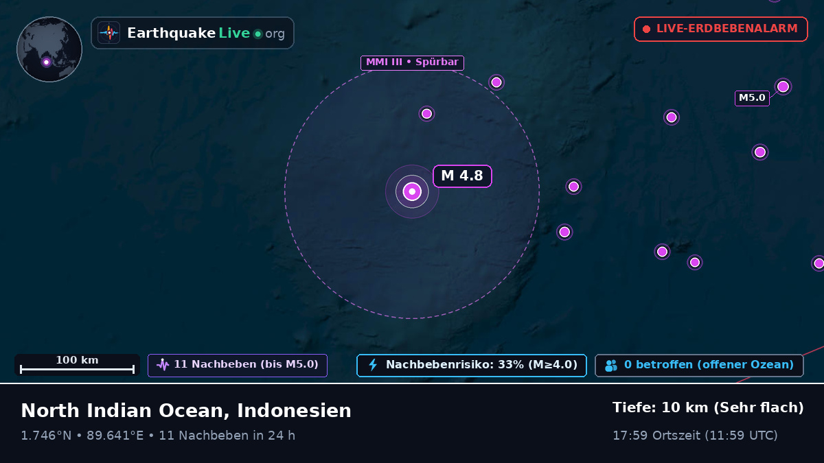 Indischer Ozean (Indonesien)