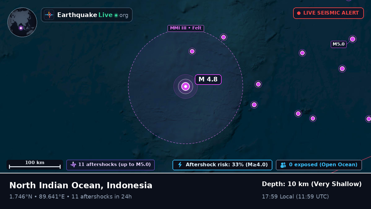 Indian Ocean (Indonesia)