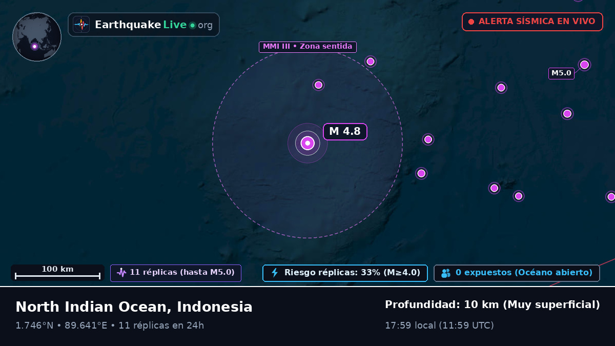 Océano Índico (Indonesia)