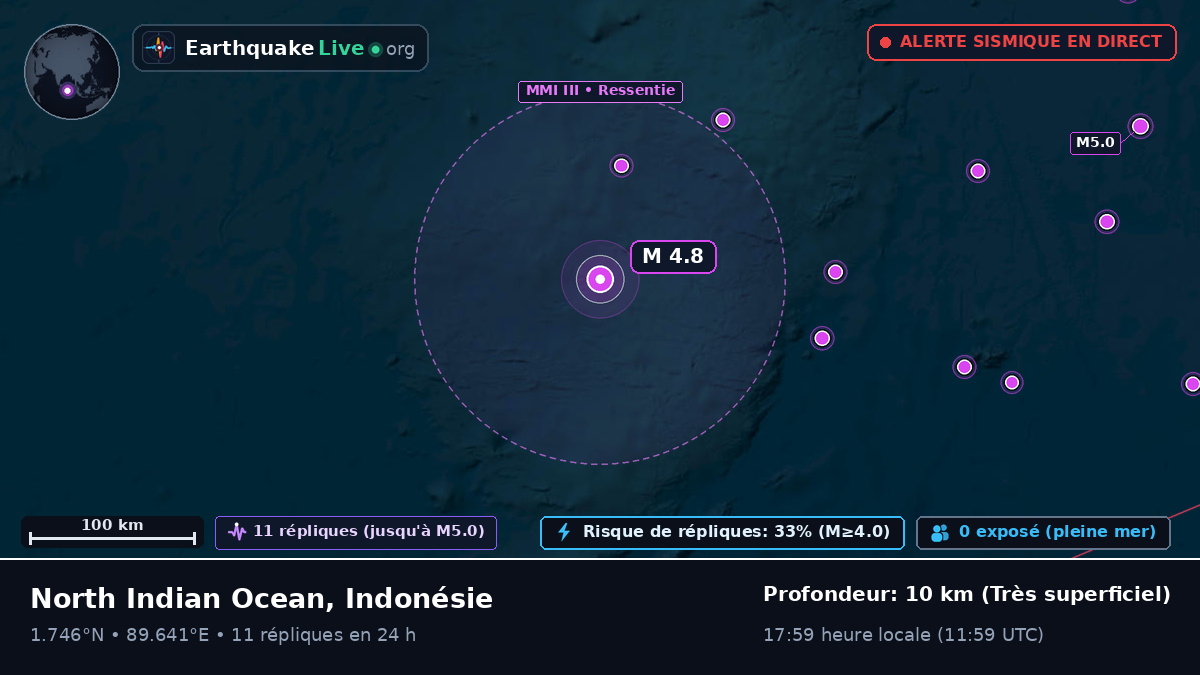 Océan Indien (Indonésie)