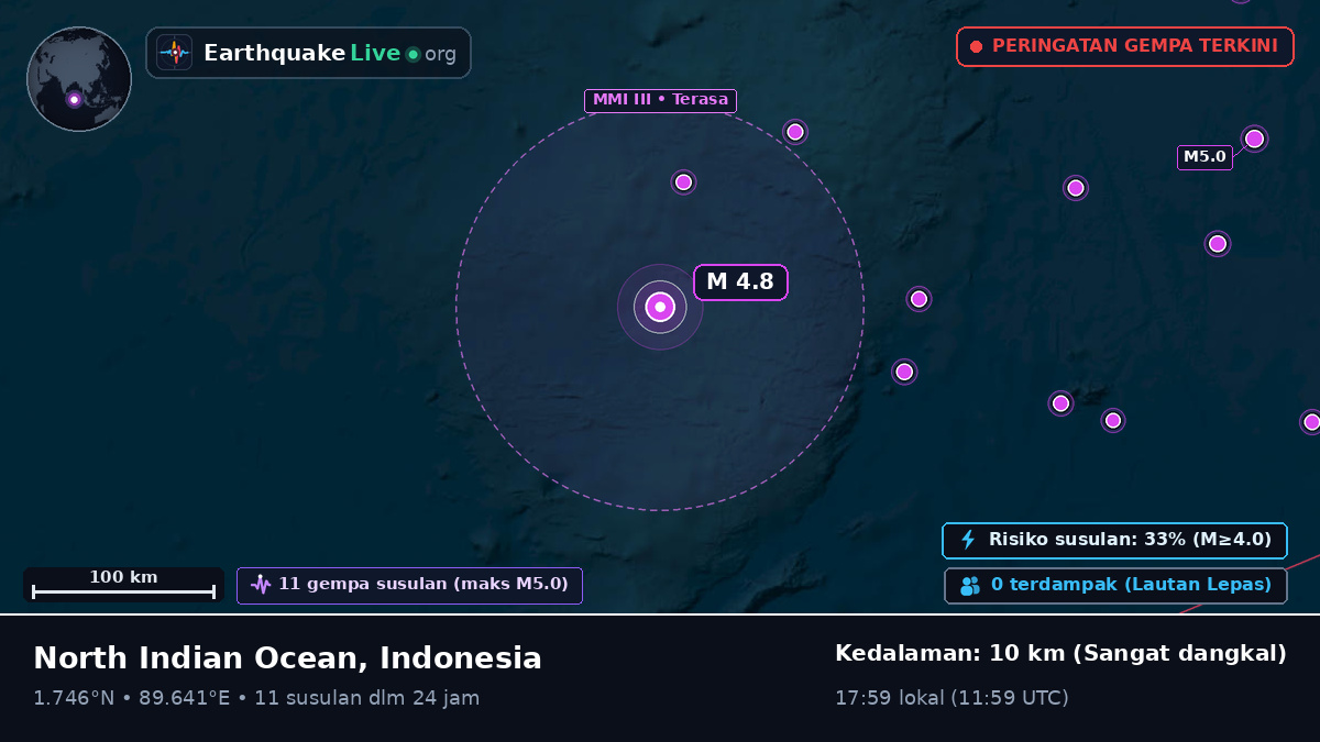 Samudra Hindia (Indonesia)