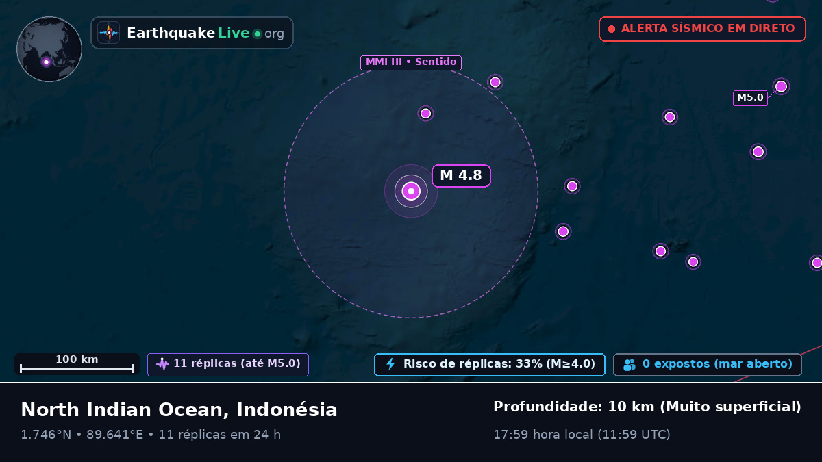 Oceano Índico (Indonésia)