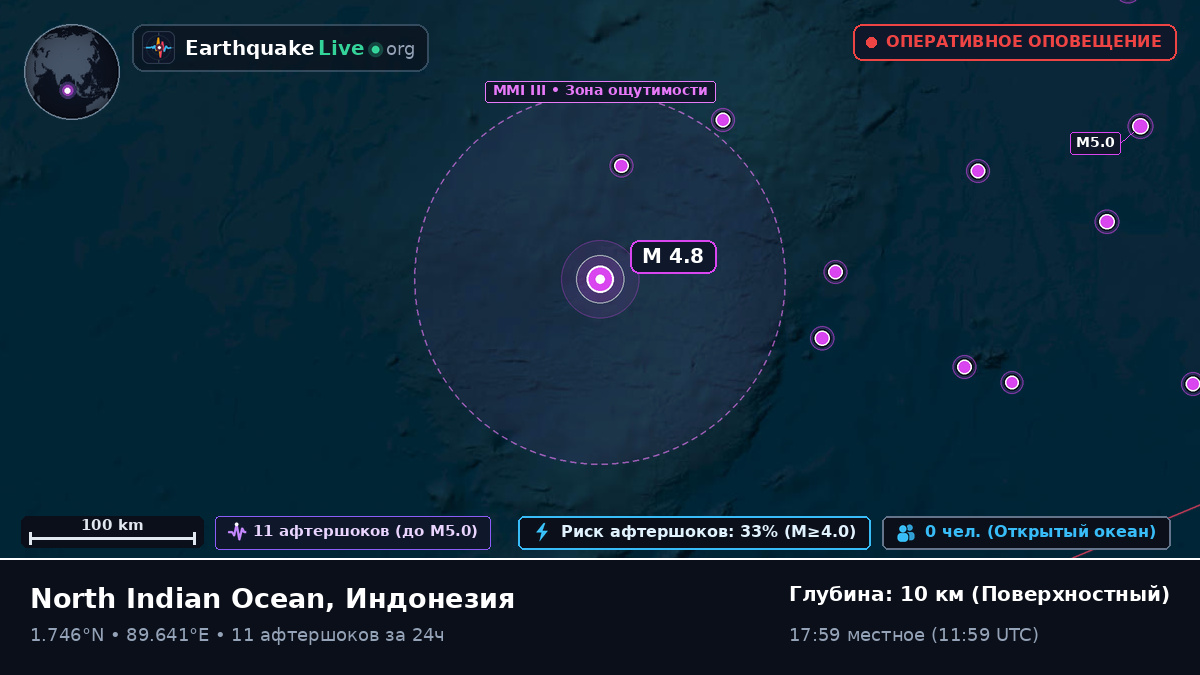 Индийский океан (Индонезия)
