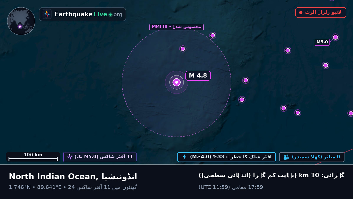 بحر ہند (انڈونیشیا)