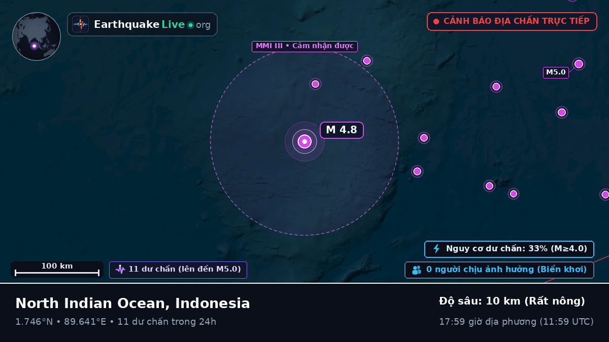 Ấn Độ Dương (Indonesia)