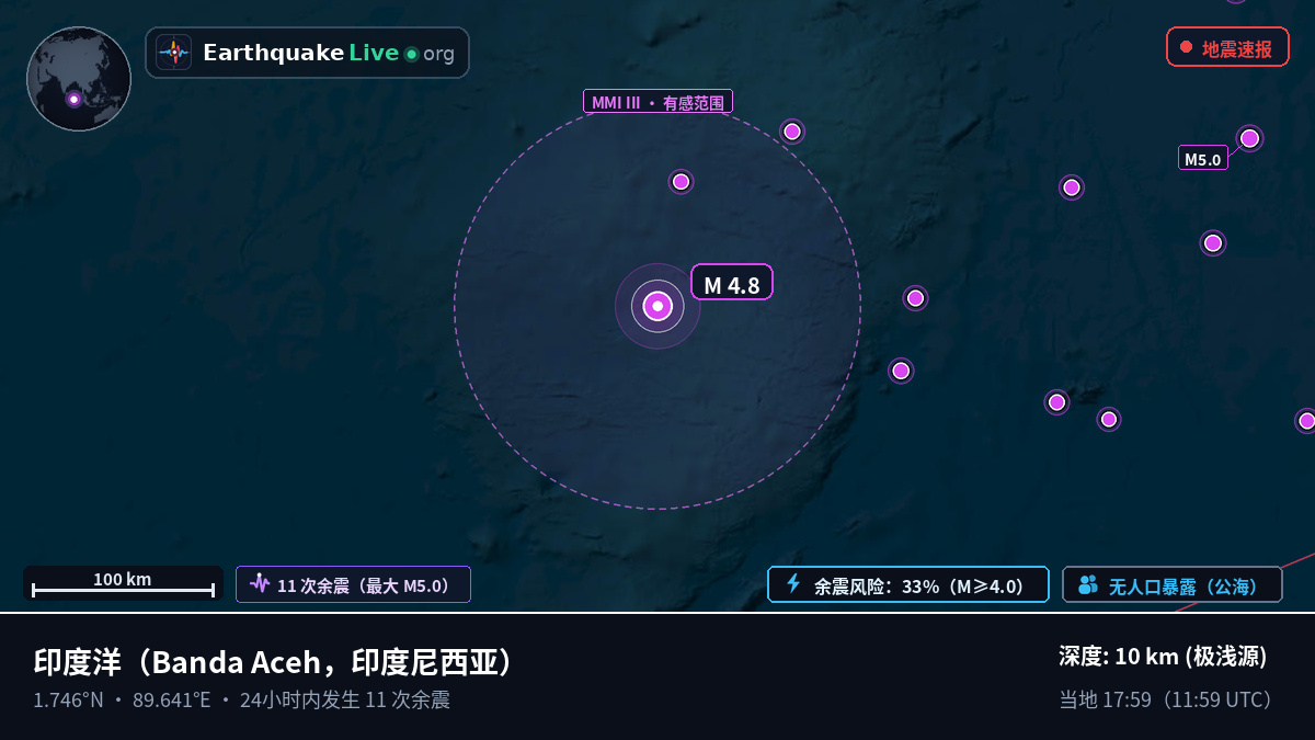印度洋 (印度尼西亚)
