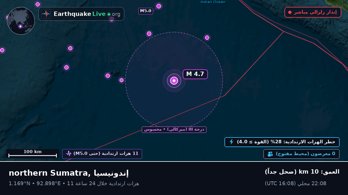 المحيط الهندي (إندونيسيا)