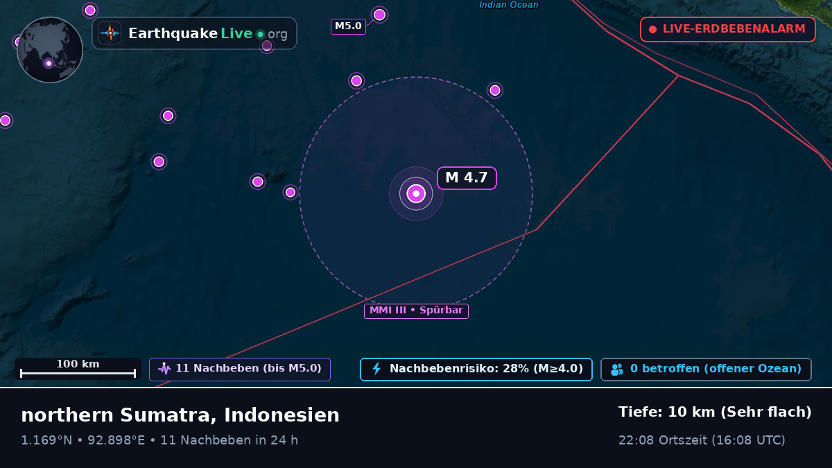 Indischer Ozean (Indonesien)
