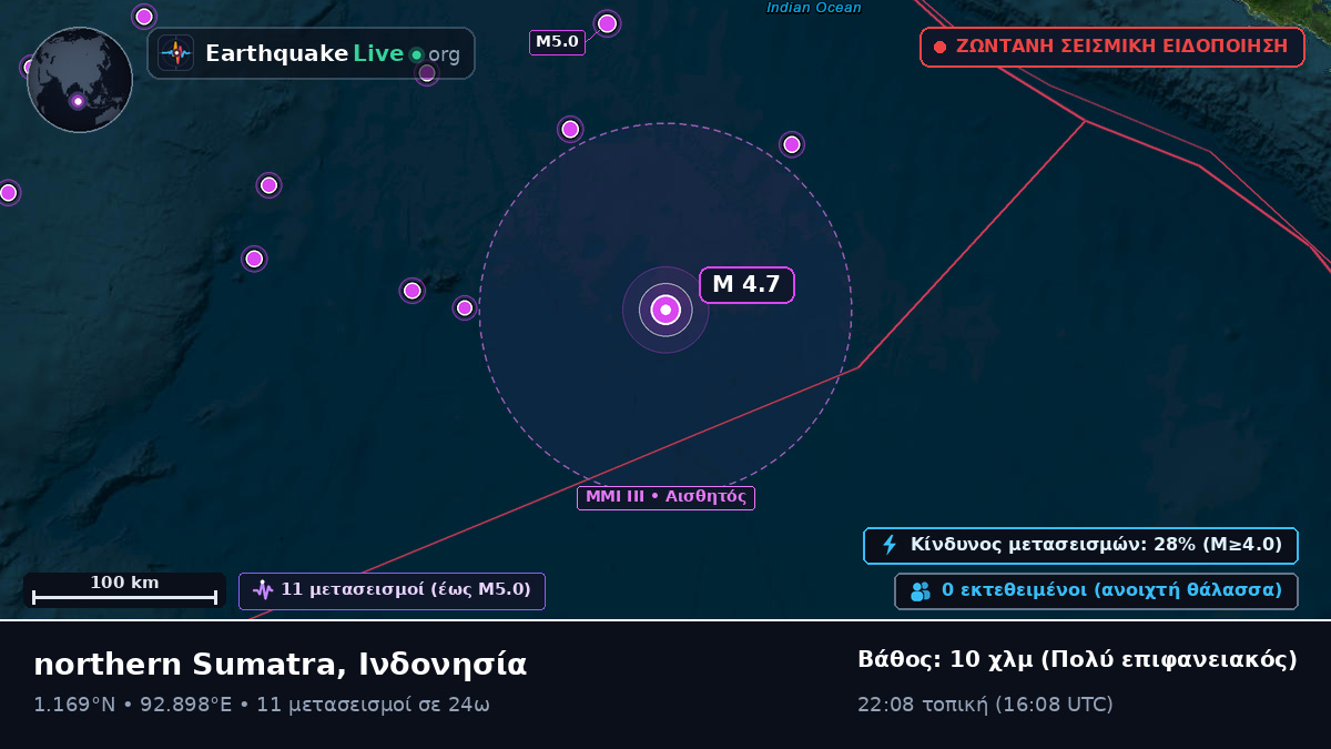 Ινδικός Ωκεανός (Ινδονησία)