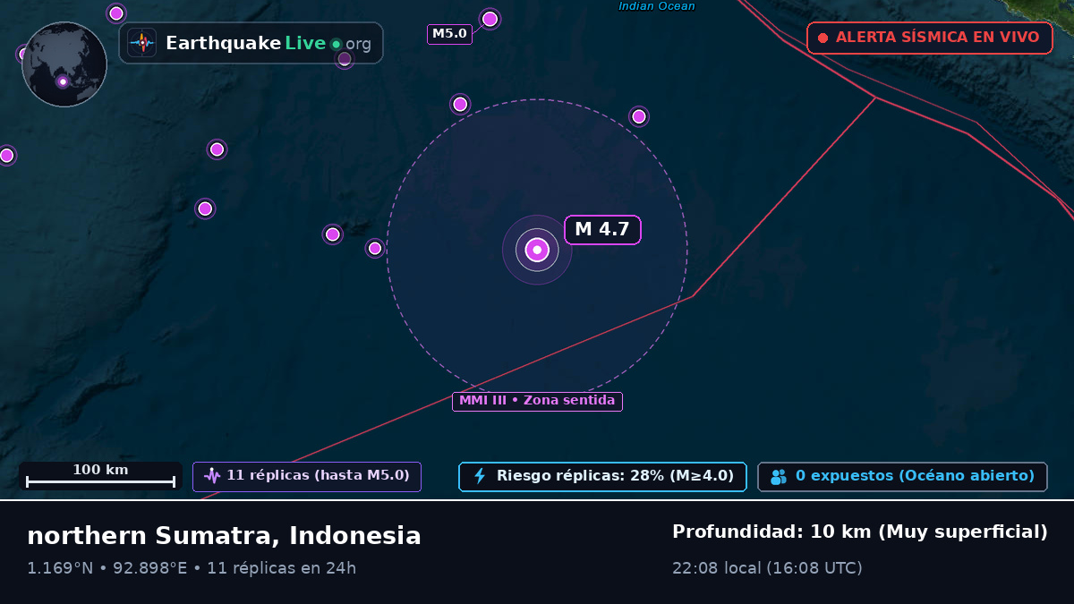 Océano Índico (Indonesia)