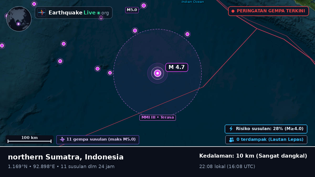 Samudra Hindia (Indonesia)
