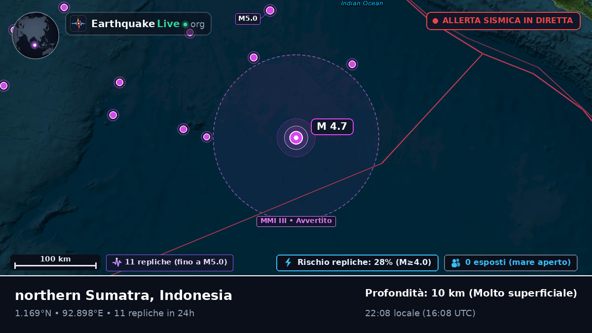 Oceano Indiano (Indonesia)