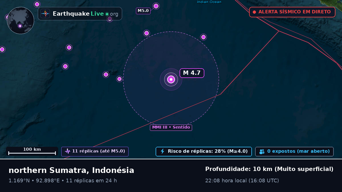 Oceano Índico (Indonésia)
