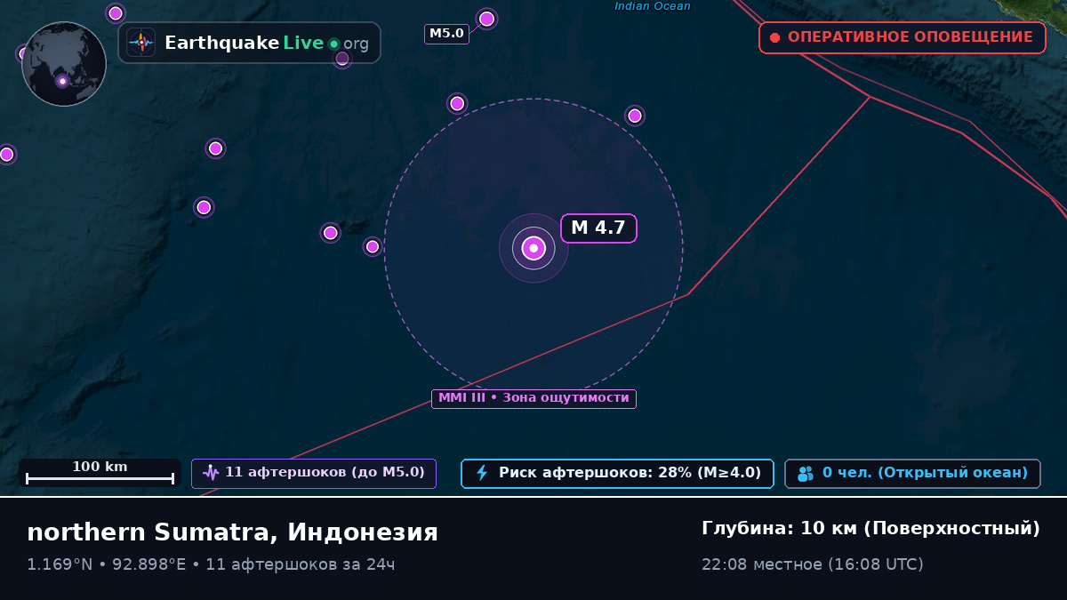 Индийский океан (Индонезия)