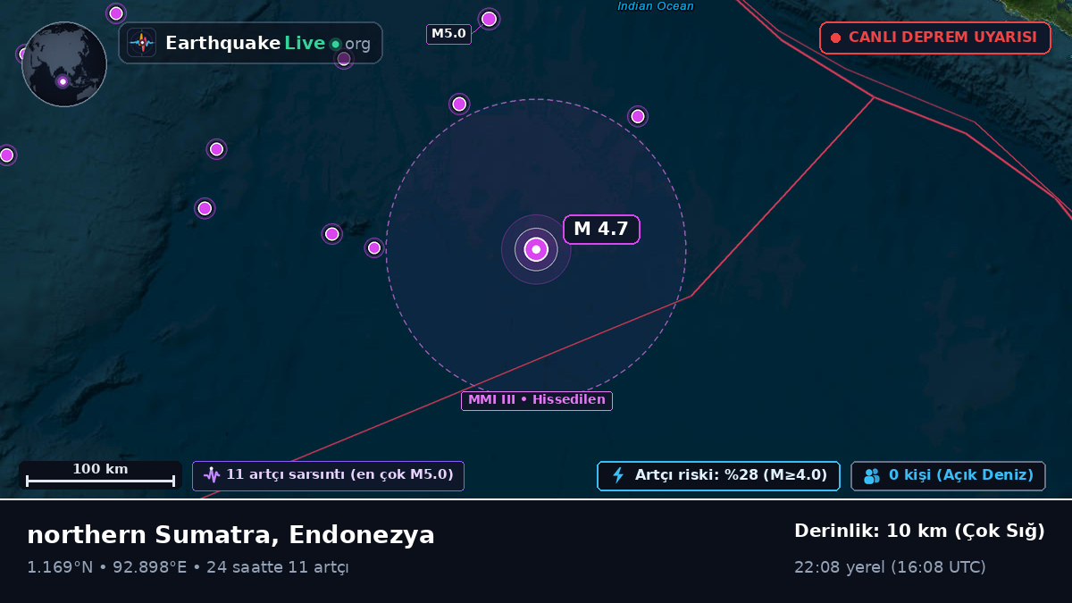 Hint Okyanusu (Endonezya)