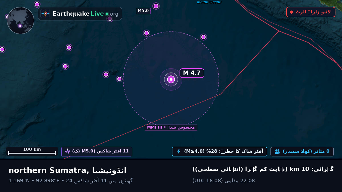 بحر ہند (انڈونیشیا)