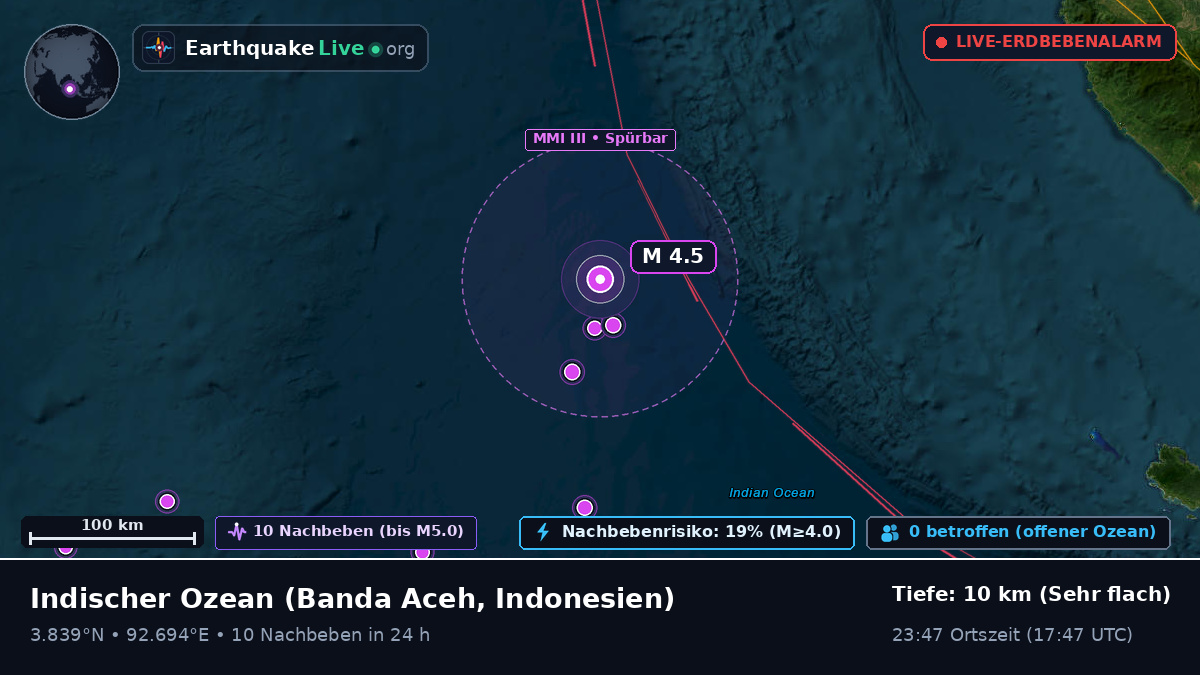 Indischer Ozean (Indonesien)