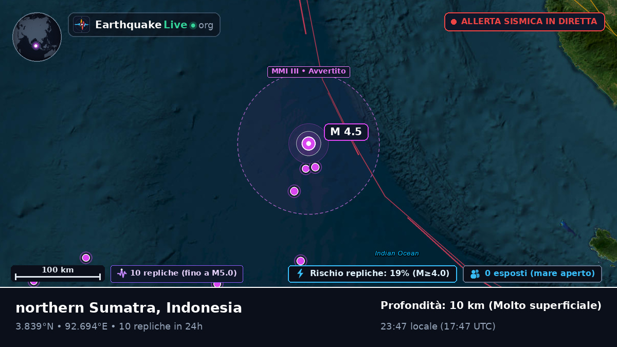 Oceano Indiano (Indonesia)
