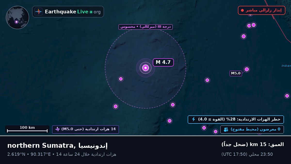 المحيط الهندي (إندونيسيا)