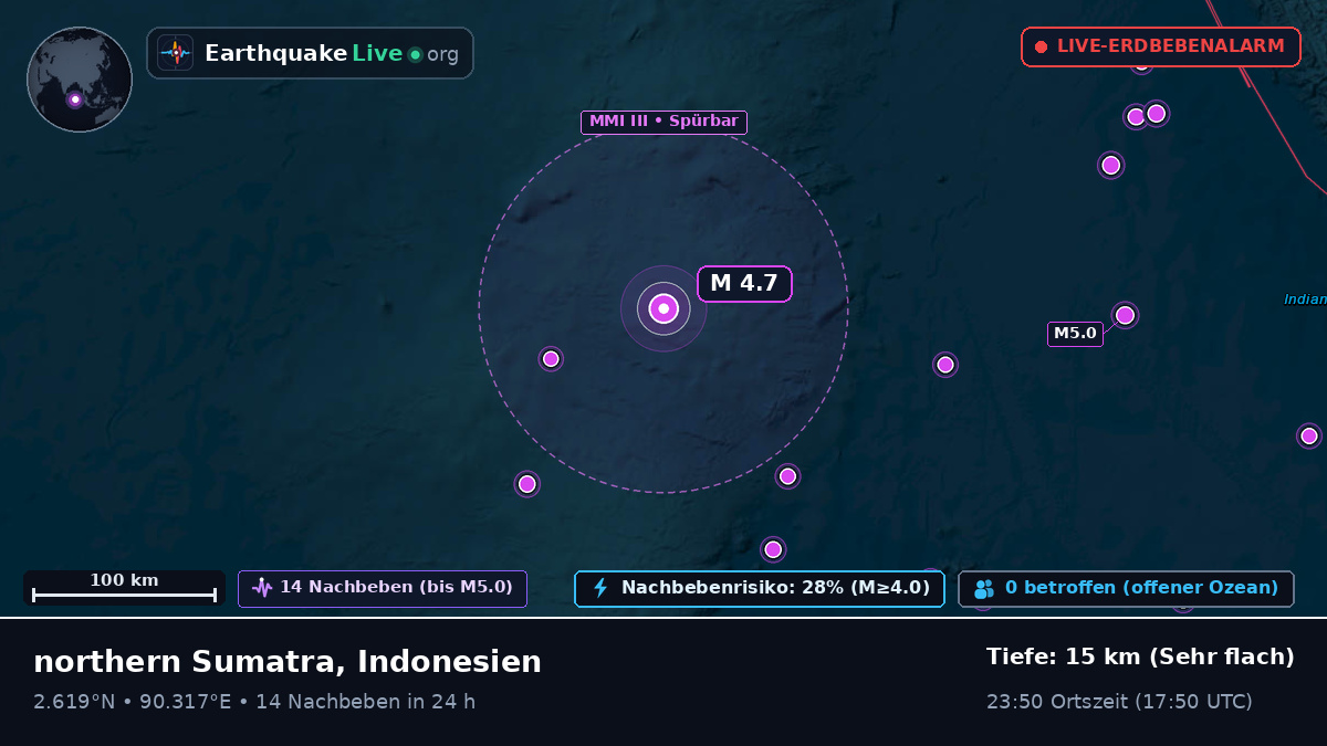 Indischer Ozean (Indonesien)