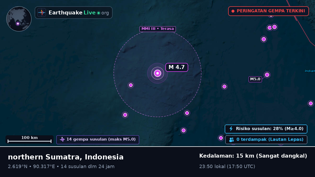 Samudra Hindia (Indonesia)