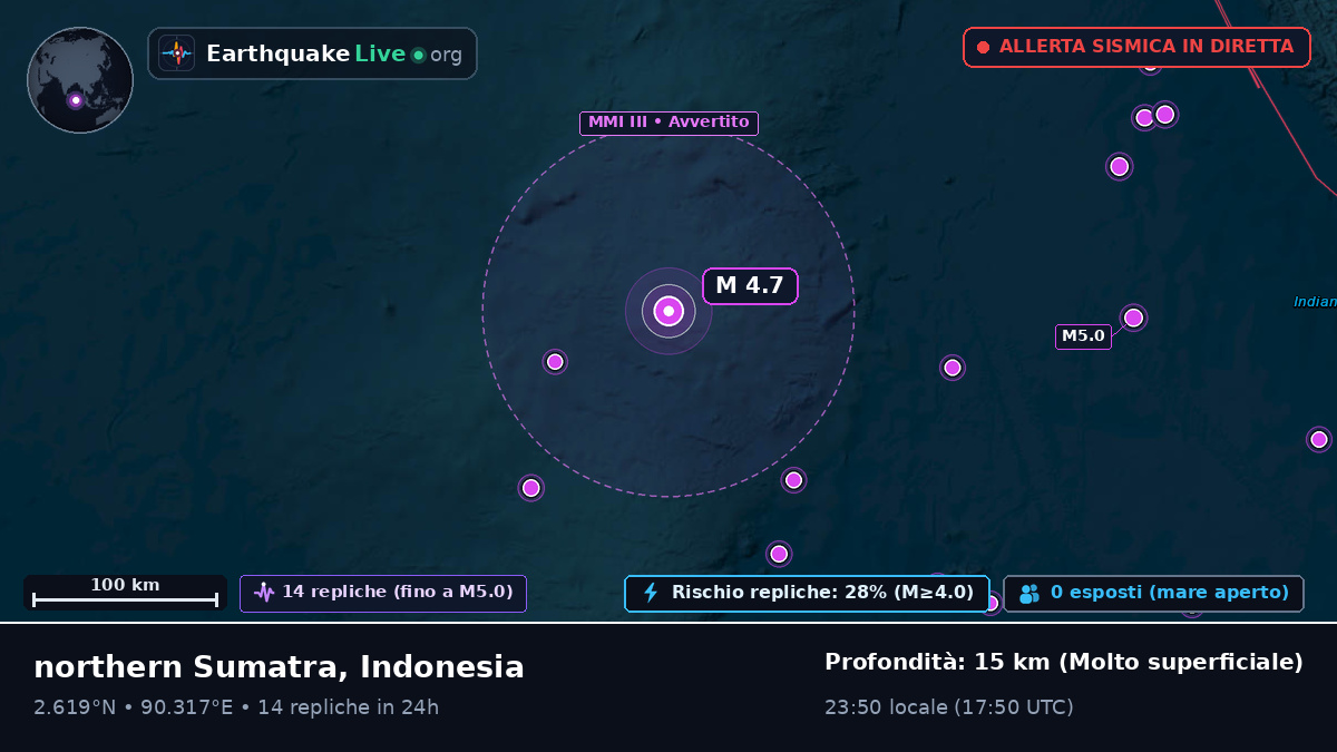 Oceano Indiano (Indonesia)